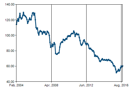 American express forex rates south africa
